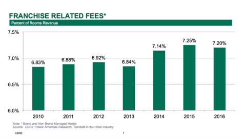 Average Operating Cost Of A Room Hotel Average Operating Cost Of A Room Hotel