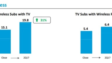 Editor's Corner—AT&T's video/wireless bundling strategy bears ...