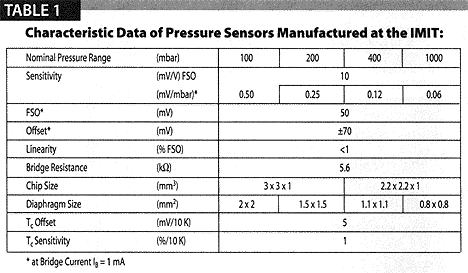 table1.gif (15072 bytes)