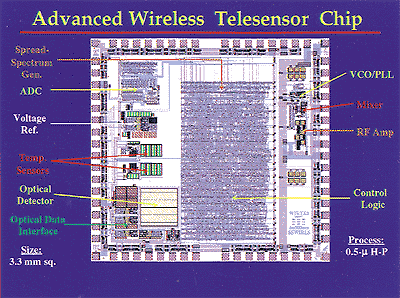 Figure 2. Integration of the sensor, signal conditioning, and telemetry on a single chip can overcome the high cost of wiring in distributed measurement applications.