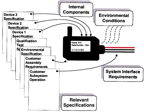 Design and Manufacture of Automotive Pressure Sensors | Fierce Electronics