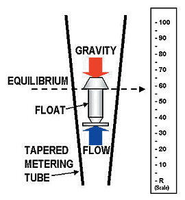 Water Flow Through A Slot