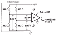Figure 6. The strain gauge signal in a Wheatstone bridge is usually superimposed on a common mode voltage equal to half the excitation voltage. Consequently, a high common mode rejection ratio is necessary to reject the common mode voltage and amplify the strain gauge signal.