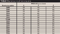  Table 1 Positioning errors of monitoring points