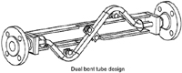 Figure 2. Vibrating dual bent tubes represent one of many tube geometries used to create the Coriolis effect for measuring mass flow.