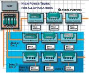 Figure 3. The High Power Trunk concept is designed for all fieldbus applications. 
