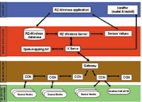 Figure 2. System architecture