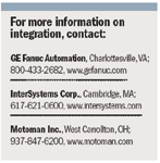 For more information on integration, contact