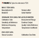  Figure 5. Typical Accelerometer TEDS 
