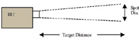 Figure 2.  The spot diameter at a given distance is determined by the sensor s optics and is defined as a ratio; as a rule, the farther the target is from the sensor, the larger the spot