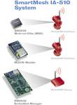 WirelessHART-Compatible WSN from Dust