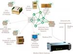 Wireless Energy Management System from Spinwave