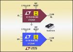 12-/10-/8-Bit DACs from Linear Technology
