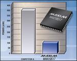 Dual-Channel 10-bit ADCs from Maxim