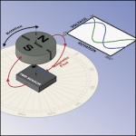 TMR Angle Sensor from NVE