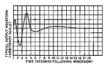 Figure 15. A typical thermal transient response curve shows low-frequency variations in the output.