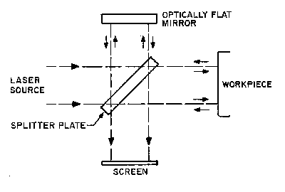 Figure 20. Calibrate your accelerometer by subjecting it to the physical property it is intended to measure. If it is vibration, consider the well-accepted laser interferometric technique.