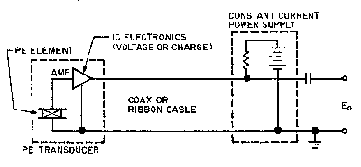 Figure 22. IEPE sensors require a special coupler or signal conditioner incorporating a constant current power source and a coupling capacitor.