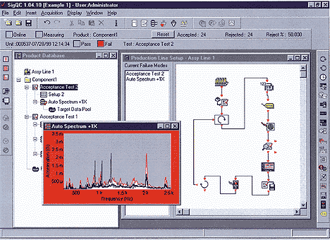 Screen 4. The test station action sequence is programmed in SigQC using a flow chart graphical user interface. Tool bar icons drag and drop and are connected for a specified order. Test unit data are displayed during assembly line testing. The data window border turns red for defective units.