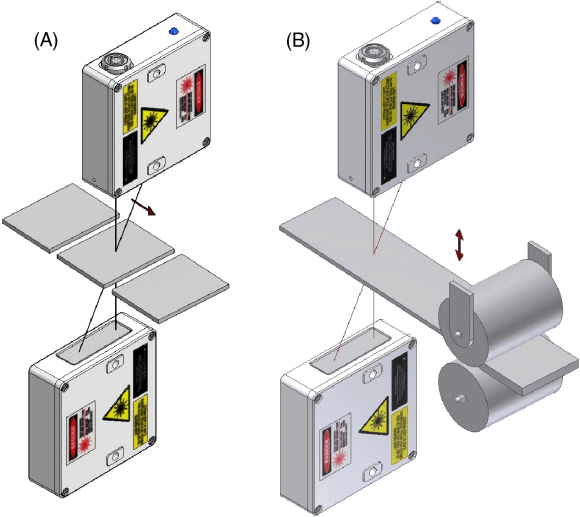 Figure 1. Laser sensors can measure the thickness of piece parts (A) or a continuous feed (B)
