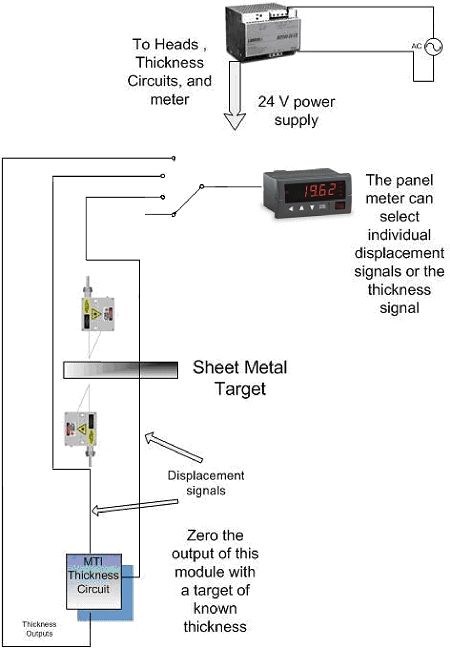 Figure 5. Using a precision summing amplifier, two laser heads, and a panel meter, you can display thickness data