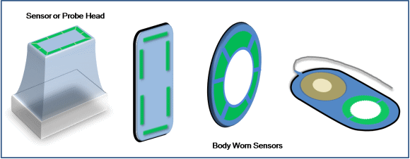 Figure 1. Devices using capacitive sensor electrodes