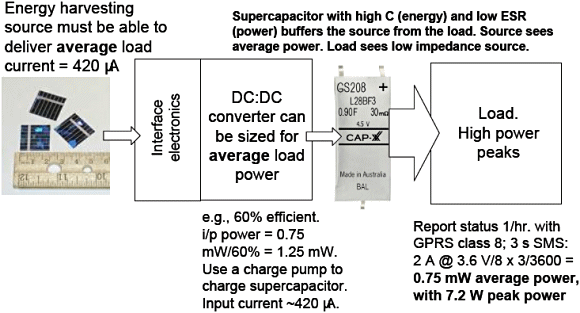 Figure 1. Using a supercapacitor as a power buffer