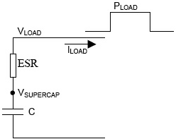 Figure 8. The model for solving the constant power case. Note that V<sub>SUPERCAP</sub> is not physically measurable, because <i>C</i> and ESR are idealized parameters within the supercapacitor