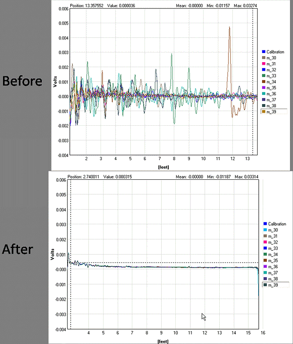 Figure 7. Comparison of measurement results for tube before cleaning (upper graph) and after cleaning (lower graph)