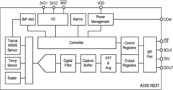 Figure 2. A block diagram of the ADIS16227 industrial vibration monitor