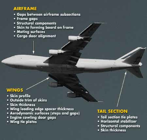 Figure 1. Typical aircraft gap measurement locations