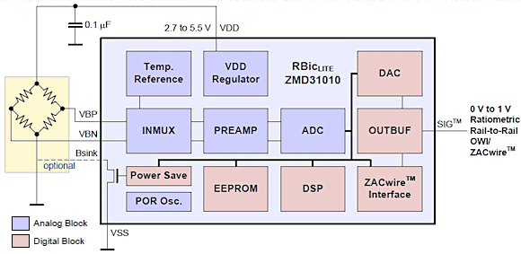 Figure 1. A representative example of an SSC that provides all the necessary functionality to condition and correct its sensor input