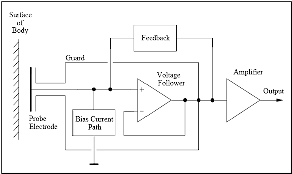 Figure 1. A basic block diagram for the EPIC sensor