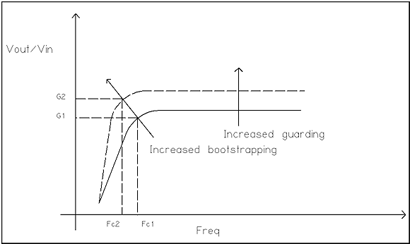 Figure 3. Bode plot for the transfer function of Equation 3
