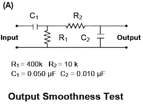 Figure 2. Output smoothness (spurious variation)