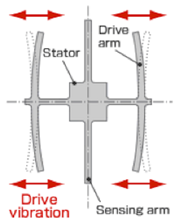 Figure 2. Normal drive vibration