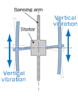 Figure 4. Produces vertical vibration