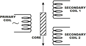 Figure 4. The electrical schematic for an LVDT