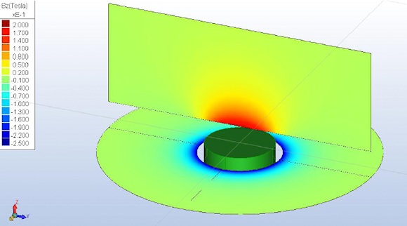 Figure 2. Magnetic field of an axially oriented magnet