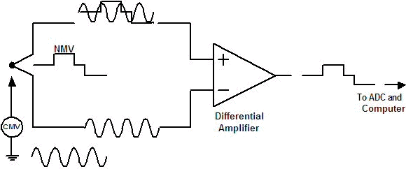 Figure 1. DA differential operation