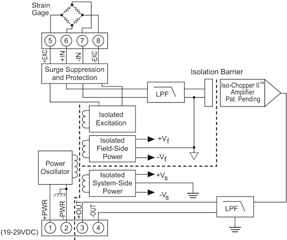 Figure 3. Dataforth's DSCA38 4-way isolated strain gauge signal conditioning module