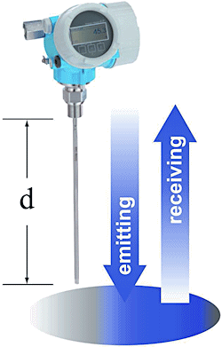 Figure 2. A radar-based level sensor