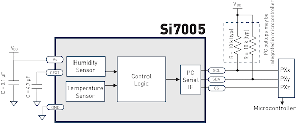 Figure 5. Si7005 humidity sensor provides a single-chip system for humidity measurement
