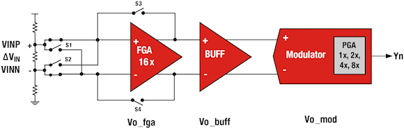 Figure 2. FGA calibration technique diagram
