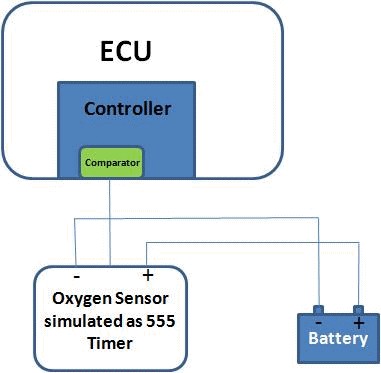 Fig. 5: Oxygen Sensor connected to ECU