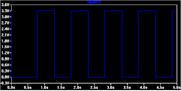 Fig 7: Output of Comparator that goes to the ECU
