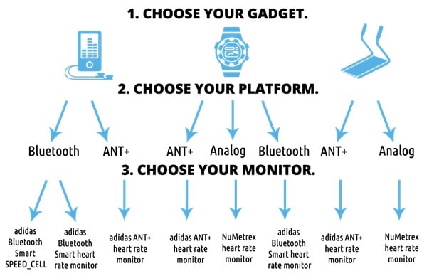 adidas micoach heart rate monitor bluetooth