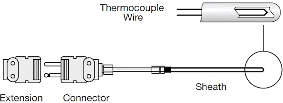 Figure 1: Typical industrial thermocouple