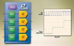 DACs Convert PWM Inputs With No Software, Ripple, Or Delay