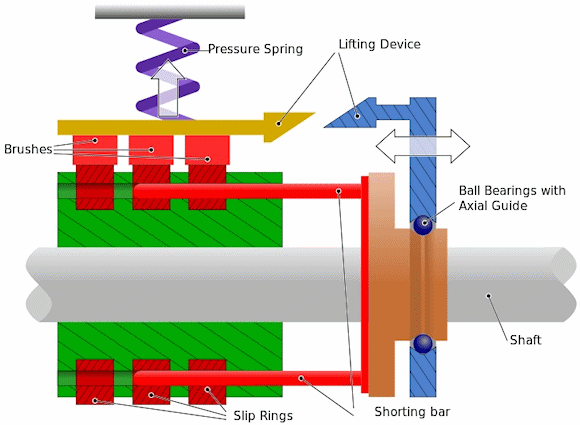 Fig. 1: Traditional slip-ring concept drawing